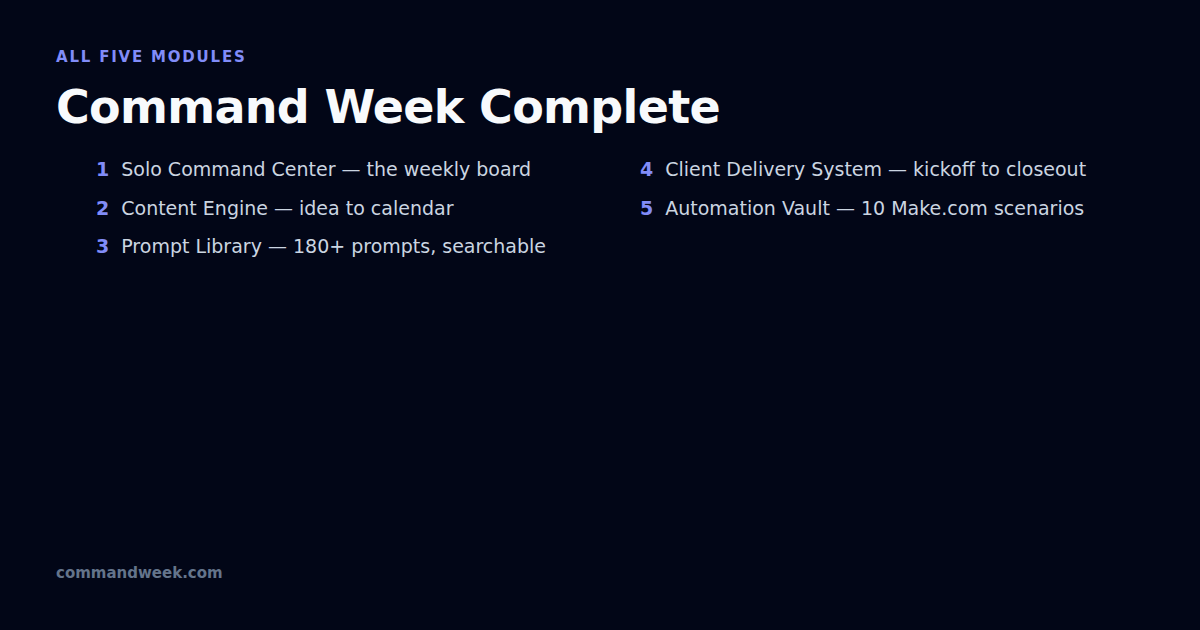 Command Week Online Workspace — what it actually looks like